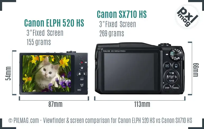 Canon ELPH 520 HS vs Canon SX710 HS Screen and Viewfinder comparison