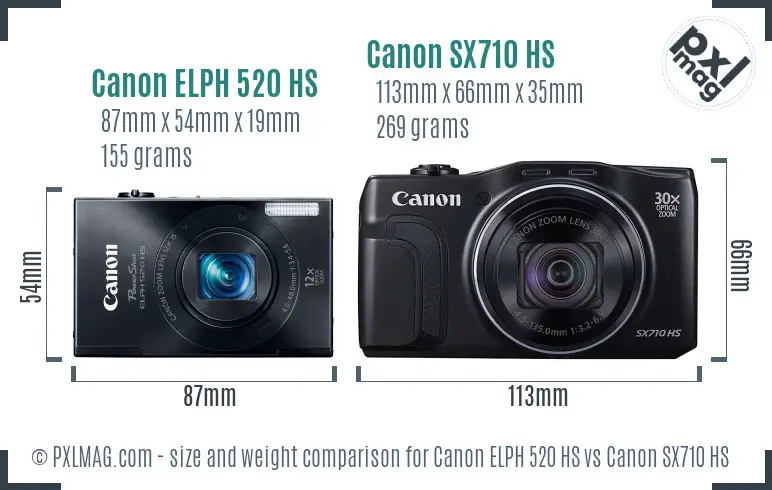 Canon ELPH 520 HS vs Canon SX710 HS size comparison