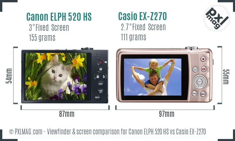 Canon ELPH 520 HS vs Casio EX-Z270 Screen and Viewfinder comparison