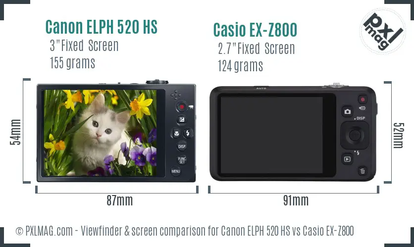 Canon ELPH 520 HS vs Casio EX-Z800 Screen and Viewfinder comparison