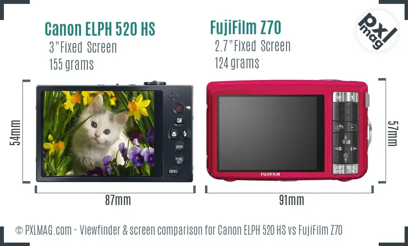Canon ELPH 520 HS vs FujiFilm Z70 Screen and Viewfinder comparison