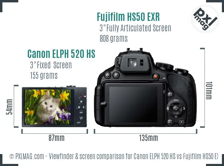 LCD screen and interface comparison