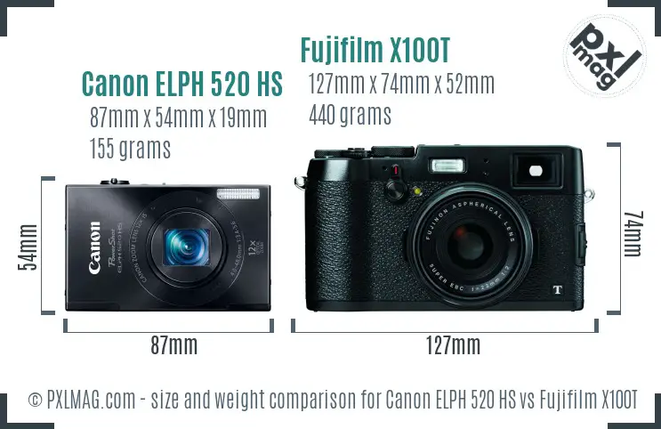 Canon ELPH 520 HS vs Fujifilm X100T size comparison
