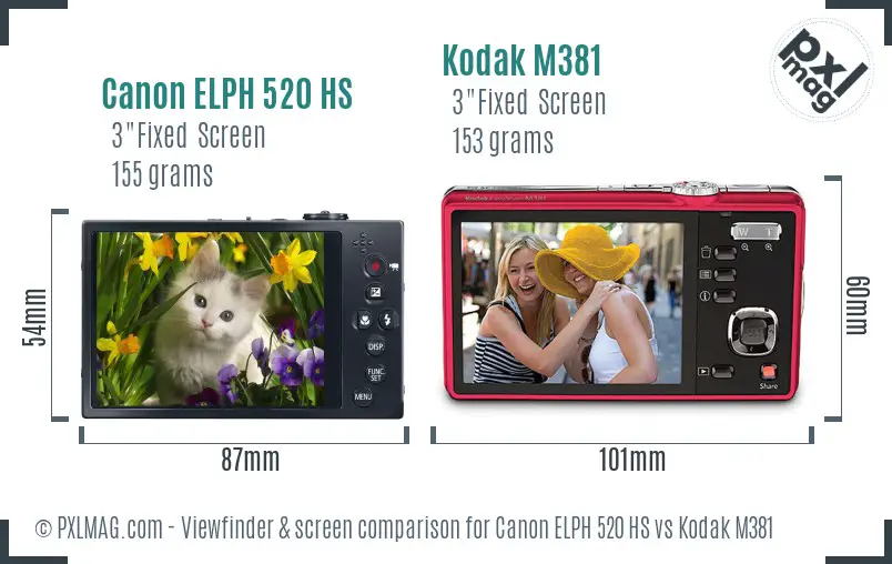 Canon ELPH 520 HS vs Kodak M381 Screen and Viewfinder comparison