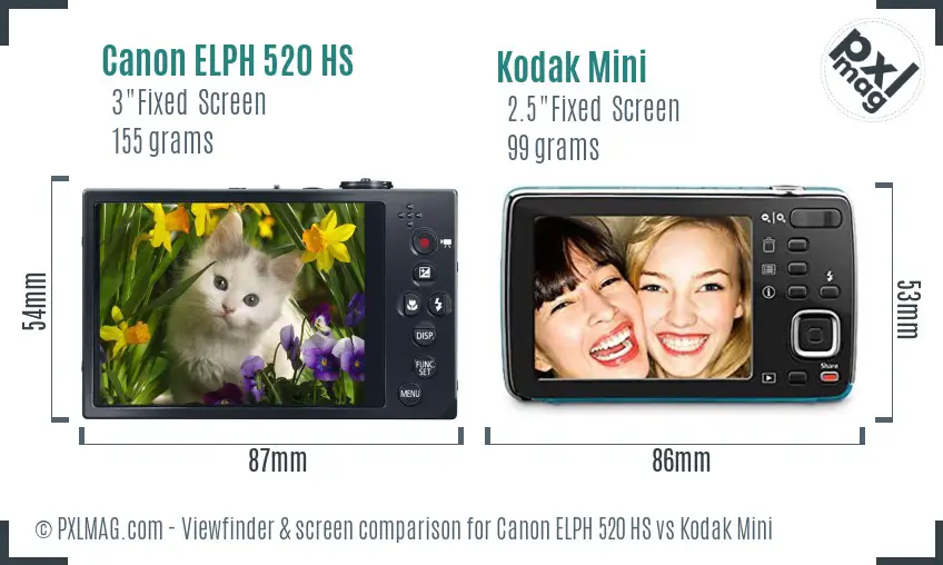 Canon ELPH 520 HS vs Kodak Mini Screen and Viewfinder comparison
