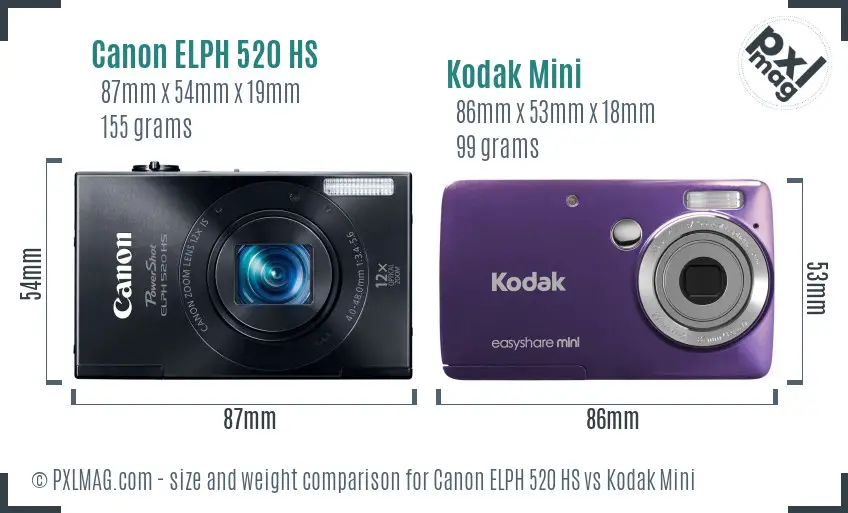 Canon ELPH 520 HS vs Kodak Mini size comparison