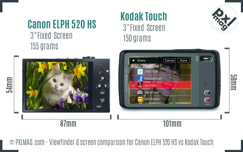 Canon ELPH 520 HS vs Kodak Touch Screen and Viewfinder comparison