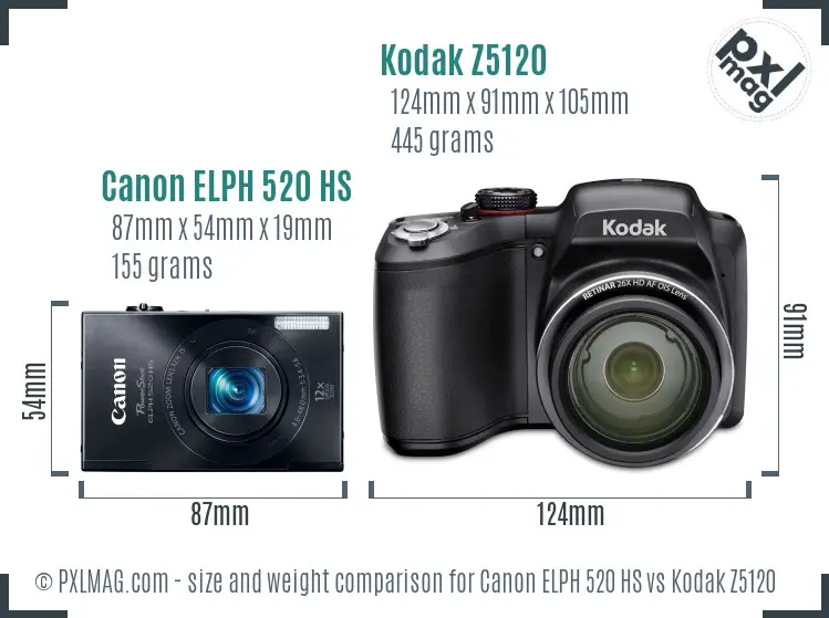 Canon ELPH 520 HS vs Kodak Z5120 size comparison