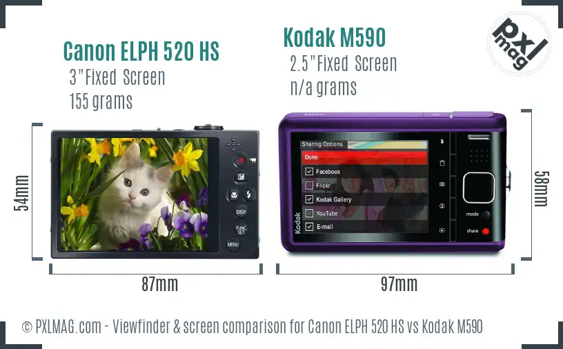 Canon ELPH 520 HS vs Kodak M590 Screen and Viewfinder comparison