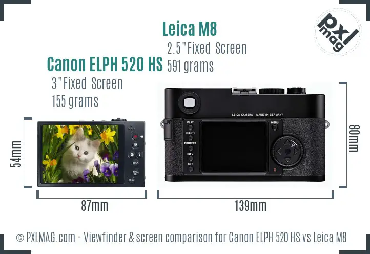 Canon ELPH 520 HS vs Leica M8 Screen and Viewfinder comparison