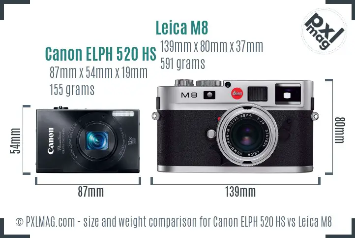 Canon ELPH 520 HS vs Leica M8 size comparison