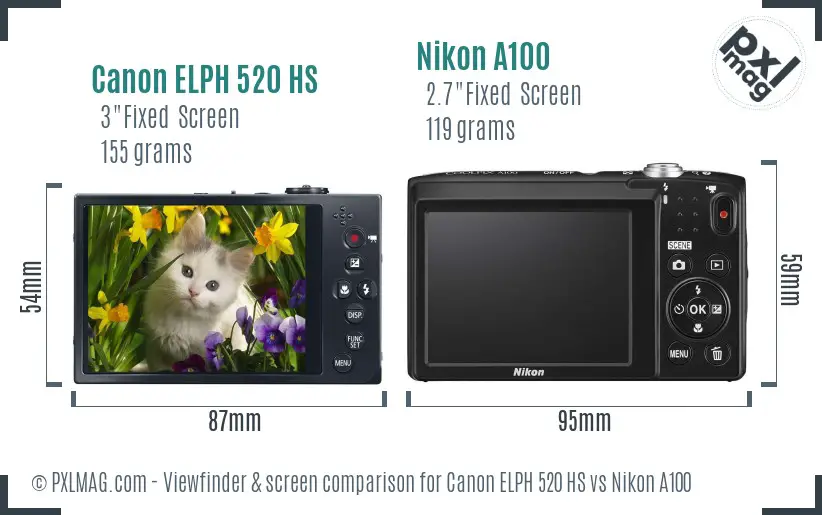 Canon ELPH 520 HS vs Nikon A100 Screen and Viewfinder comparison