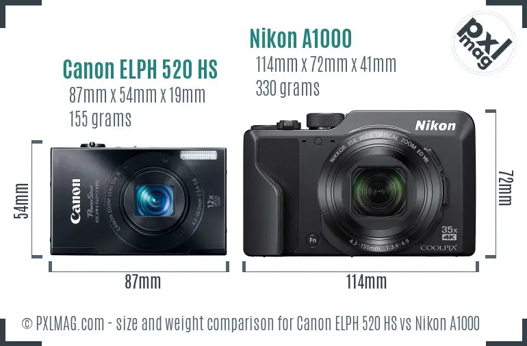 Canon ELPH 520 HS vs Nikon A1000 size comparison