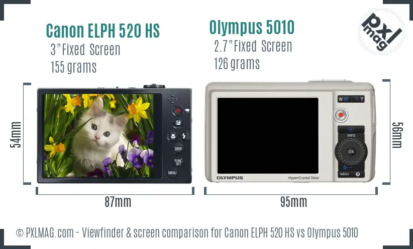 Canon ELPH 520 HS vs Olympus 5010 Screen and Viewfinder comparison