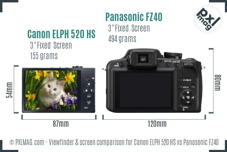 Canon ELPH 520 HS vs Panasonic FZ40 Screen and Viewfinder comparison