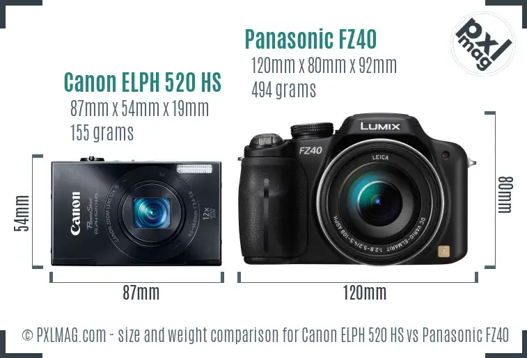 Canon ELPH 520 HS vs Panasonic FZ40 size comparison