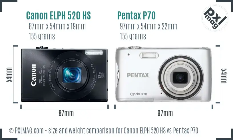 Canon ELPH 520 HS vs Pentax P70 size comparison