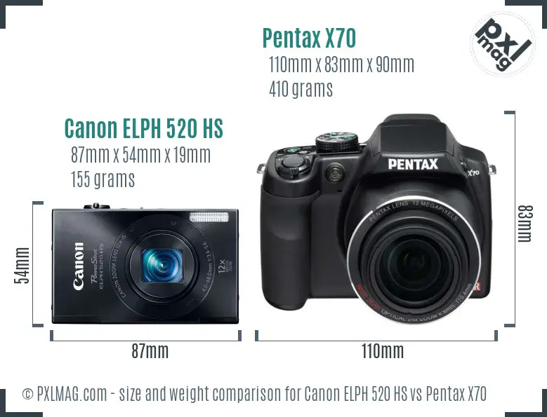 Canon ELPH 520 HS vs Pentax X70 size comparison
