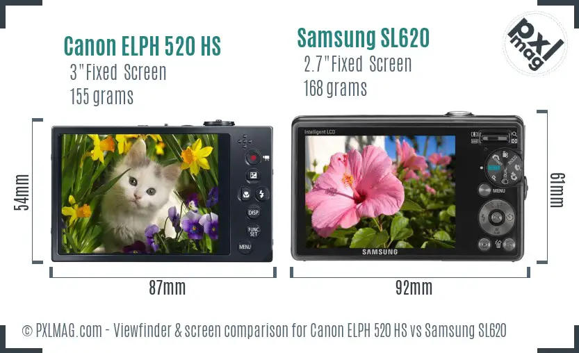 Canon ELPH 520 HS vs Samsung SL620 Screen and Viewfinder comparison