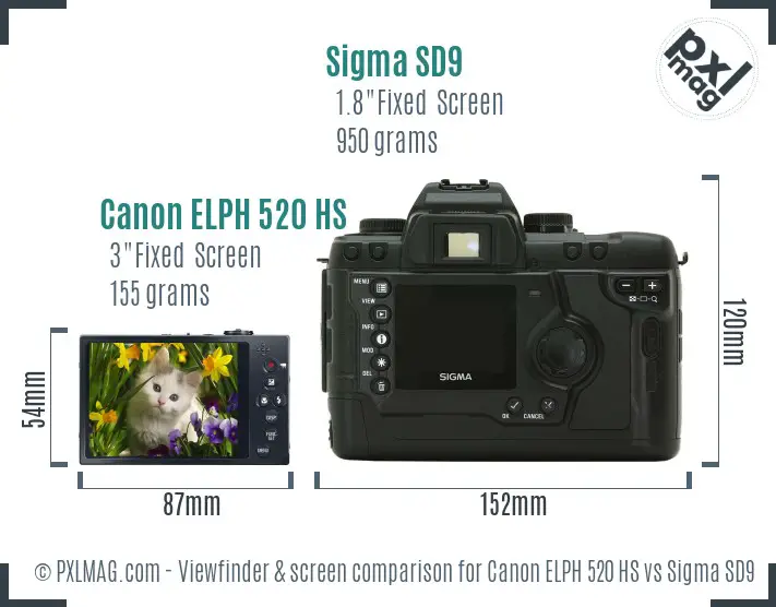 Canon ELPH 520 HS vs Sigma SD9 Screen and Viewfinder comparison