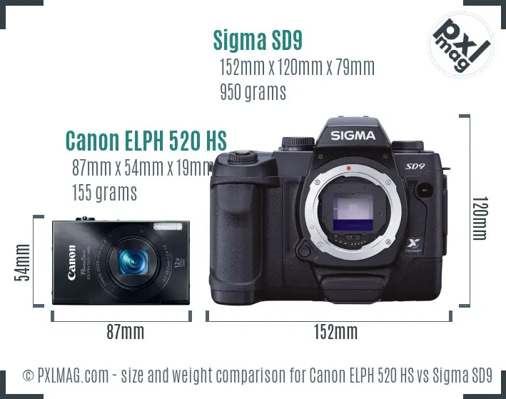 Canon ELPH 520 HS vs Sigma SD9 size comparison