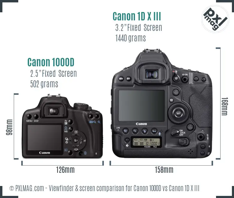LCD screen and interface comparison