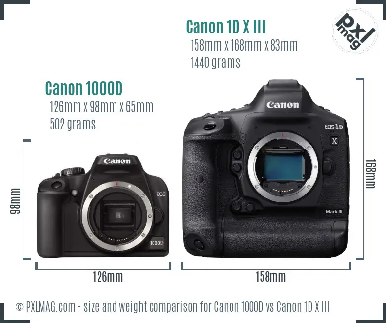 Physical size and ergonomics comparison