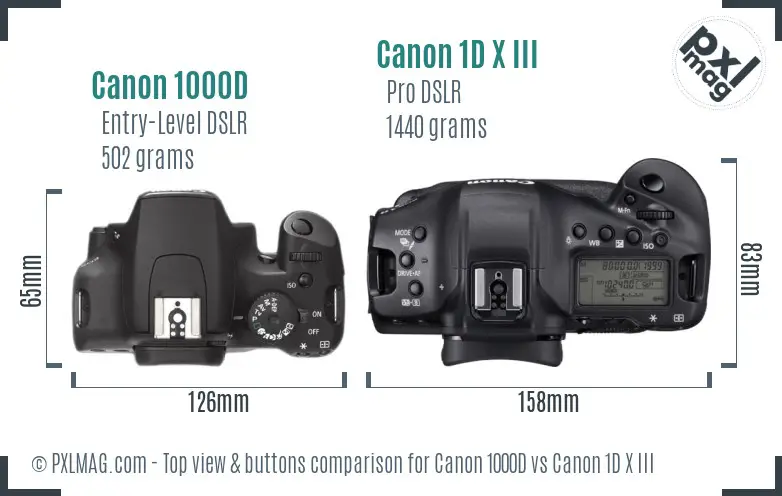 Top view design and control layout comparison