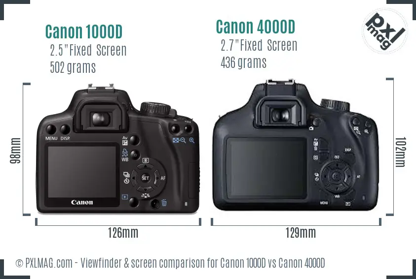 Canon 1000D vs Canon 4000D Screen and Viewfinder comparison