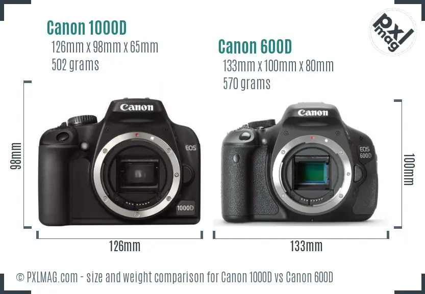 Canon 1000D vs Canon 600D size comparison