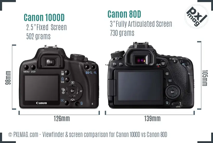 Canon 1000D vs Canon 80D Screen and Viewfinder comparison