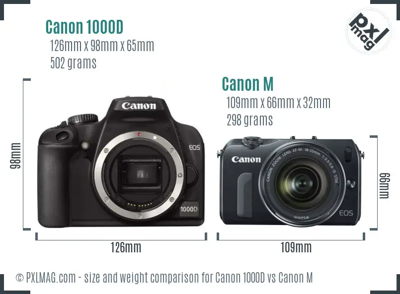 Canon 1000D vs Canon M size comparison Canon 1000D vs Canon M size comparison