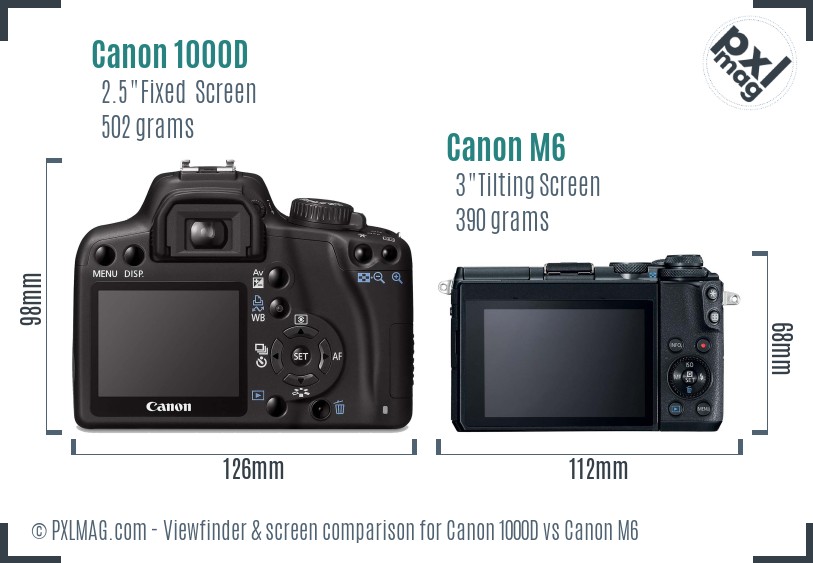 Canon 1000D vs Canon M6 Screen and Viewfinder comparison