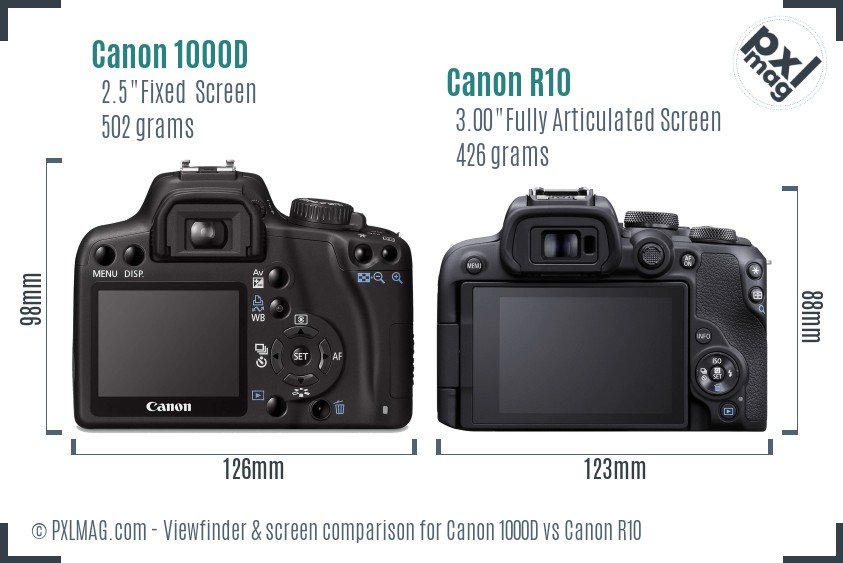 Canon 1000D vs Canon R10 Full Comparison - PXLMAG.com