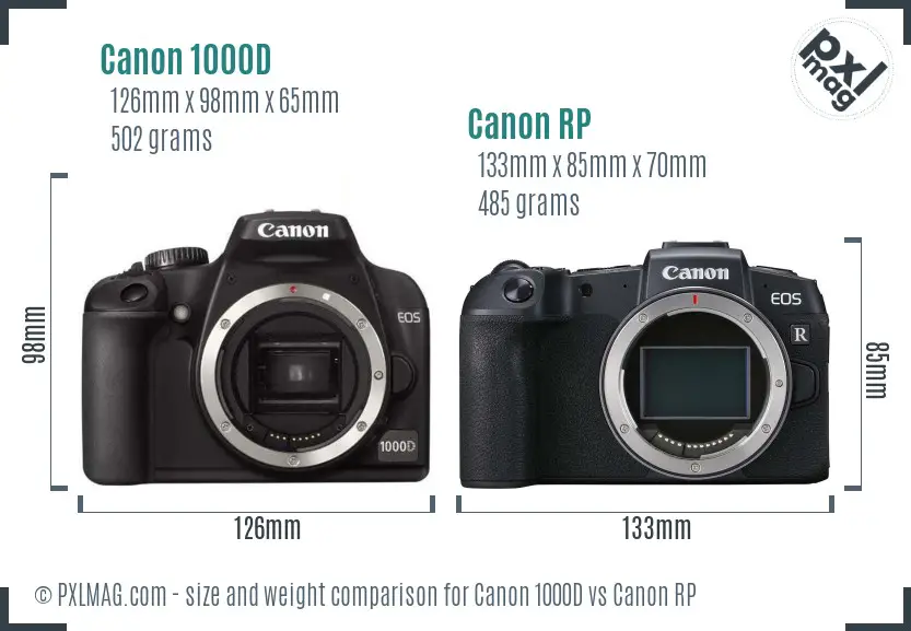 Canon 1000D vs Canon RP size comparison