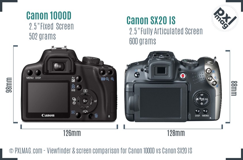 Canon 1000D vs Canon SX20 IS Screen and Viewfinder comparison