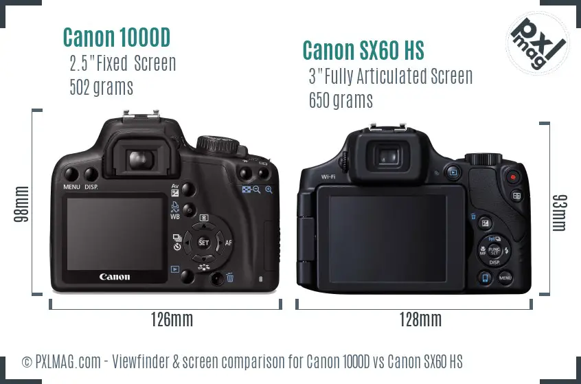 LCD screen and interface comparison