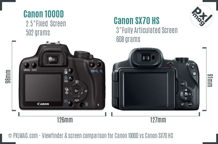 LCD screen and interface comparison