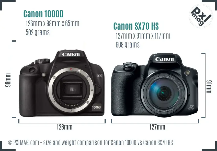 Physical size and ergonomics comparison