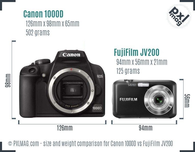 Canon 1000D vs FujiFilm JV200 size comparison