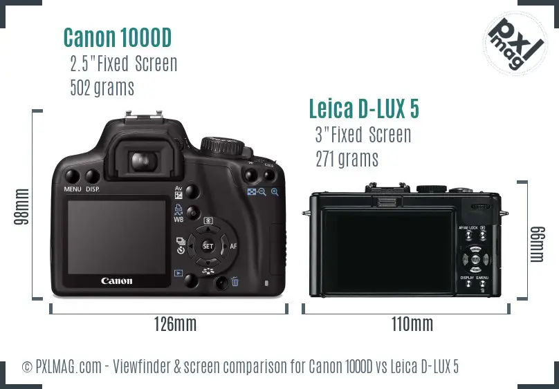 LCD screen and interface comparison