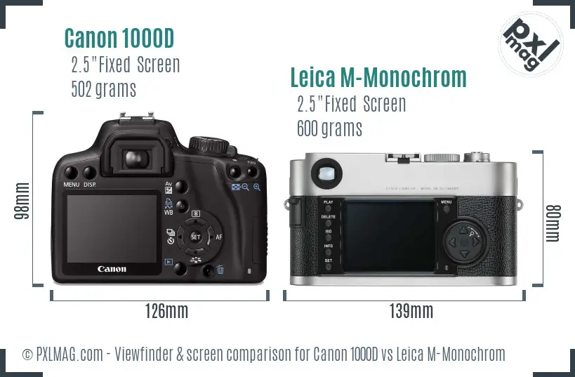 Canon 1000D vs Leica M-Monochrom Screen and Viewfinder comparison