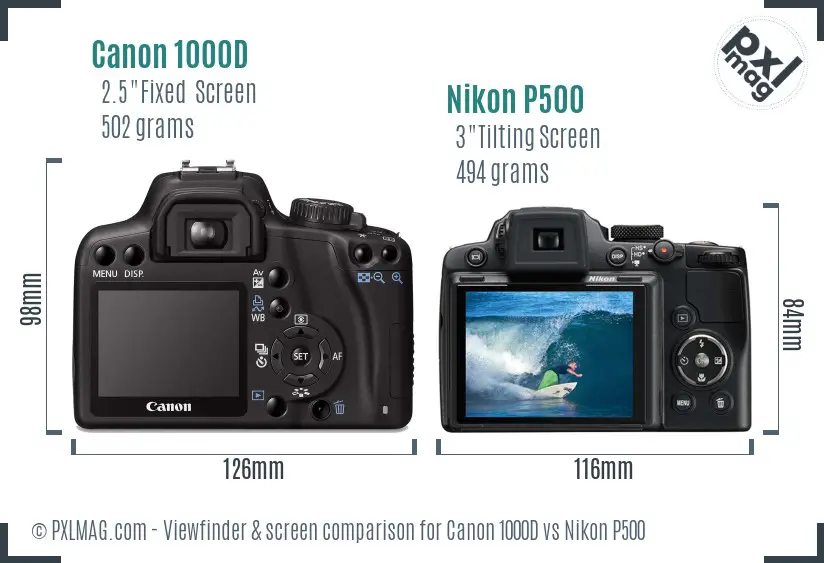 LCD screen and interface comparison