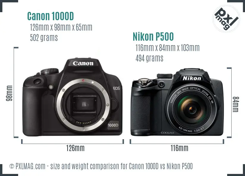 Physical size and ergonomics comparison