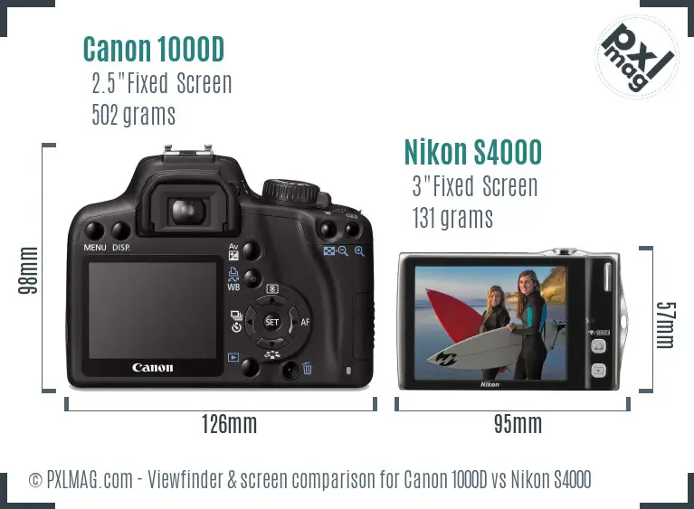 LCD screen and interface comparison