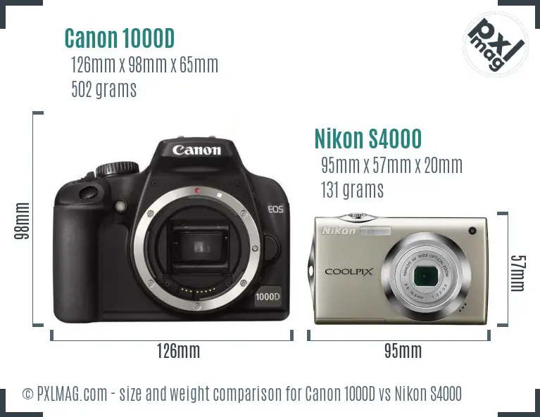 Physical size and ergonomics comparison