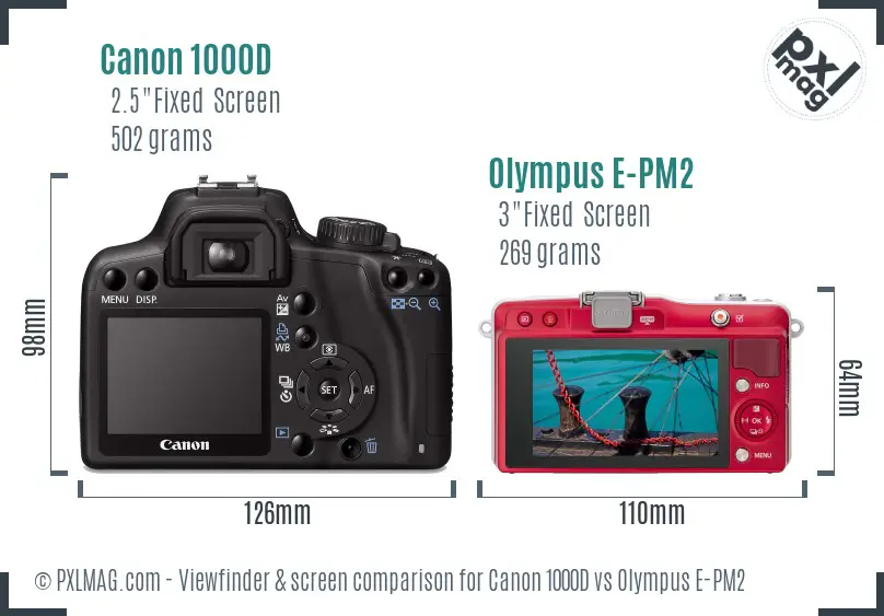LCD screen and interface comparison