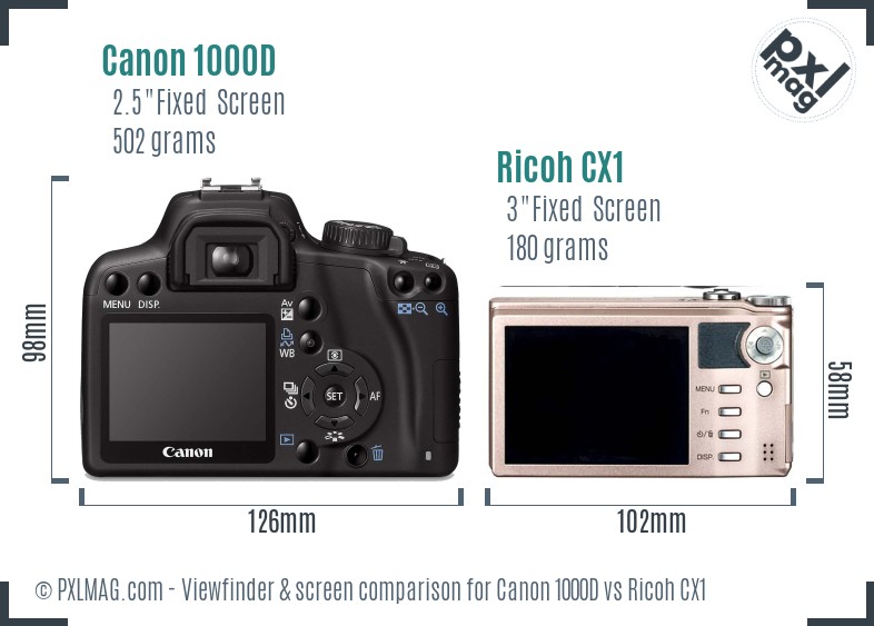Canon 1000D vs Ricoh CX1 Screen and Viewfinder comparison