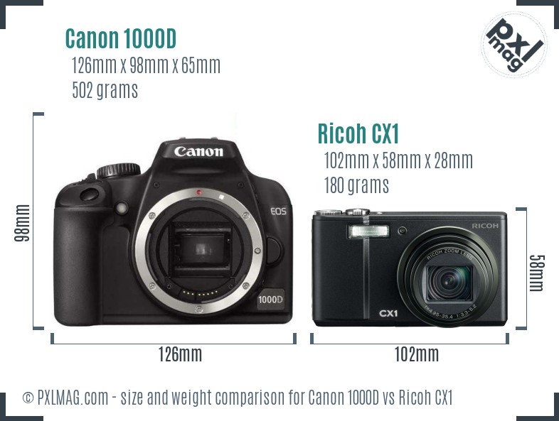 Canon 1000D vs Ricoh CX1 size comparison
