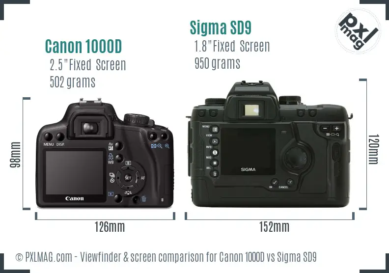 Canon 1000D vs Sigma SD9 Screen and Viewfinder comparison